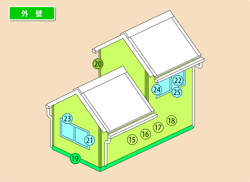 外壁自己診断